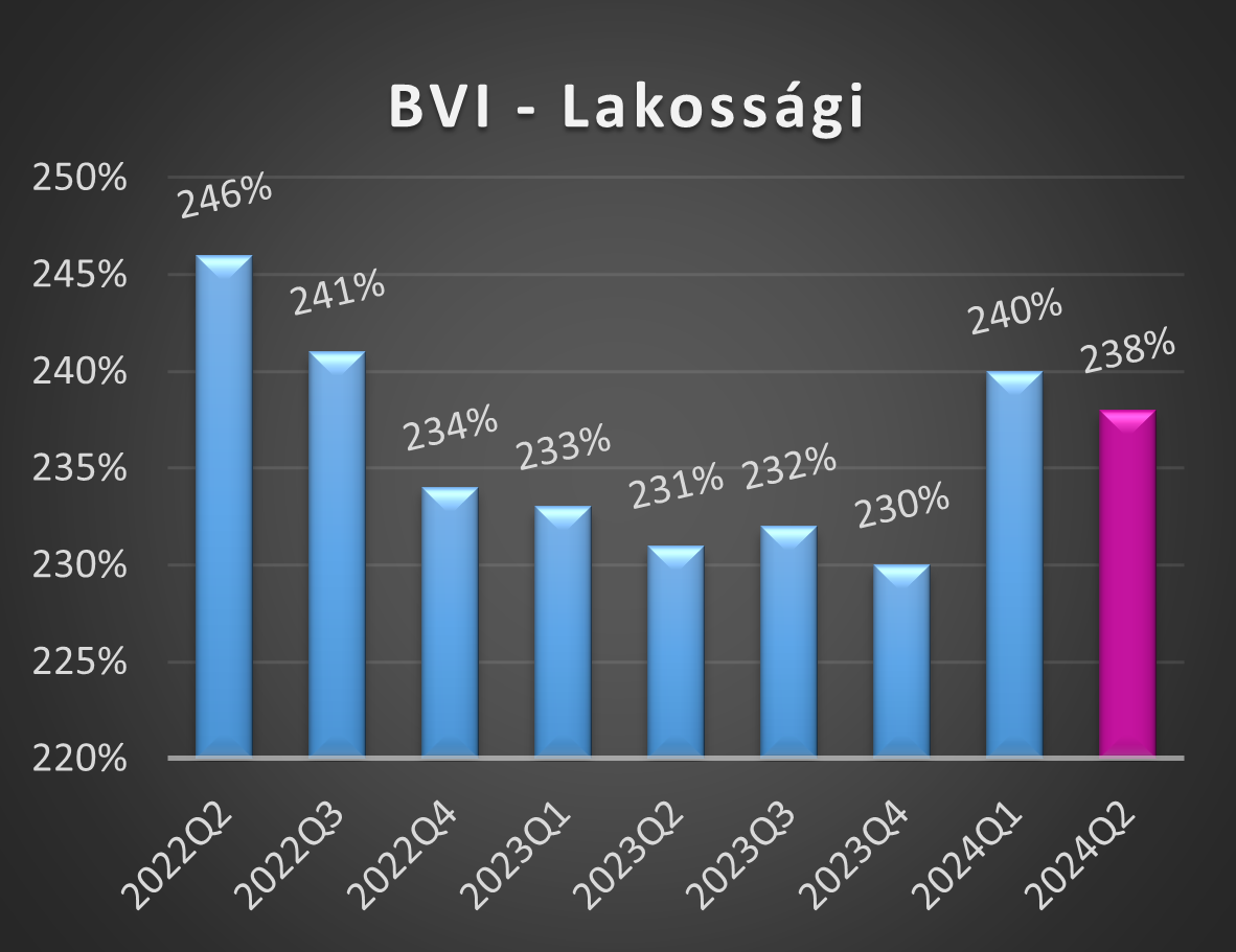 BVI-L értékek 2024 első negyedéves alakulása grafikon