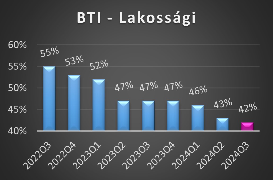 BTI-L értékek 2024 első negyedéves alakulása grafikon