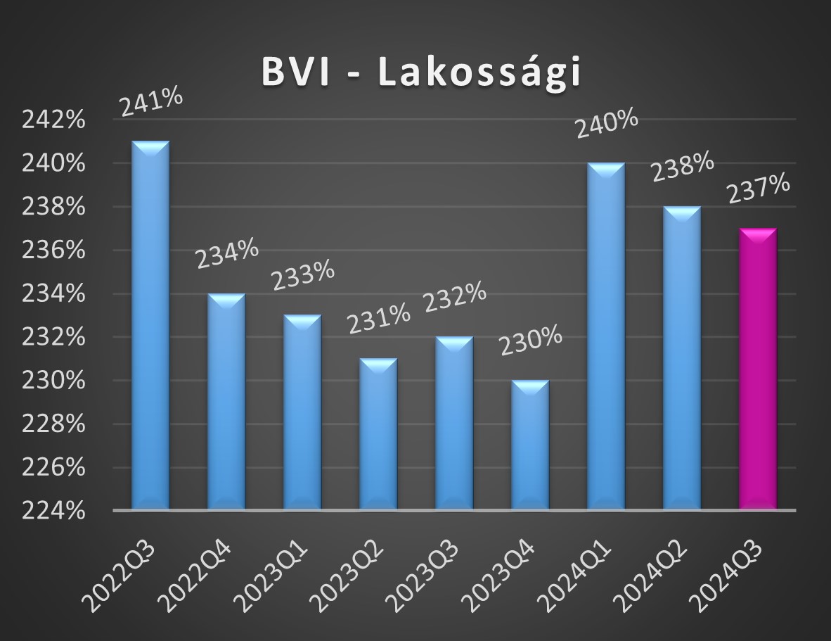 BVI-L értékek 2024 első negyedéves alakulása grafikon